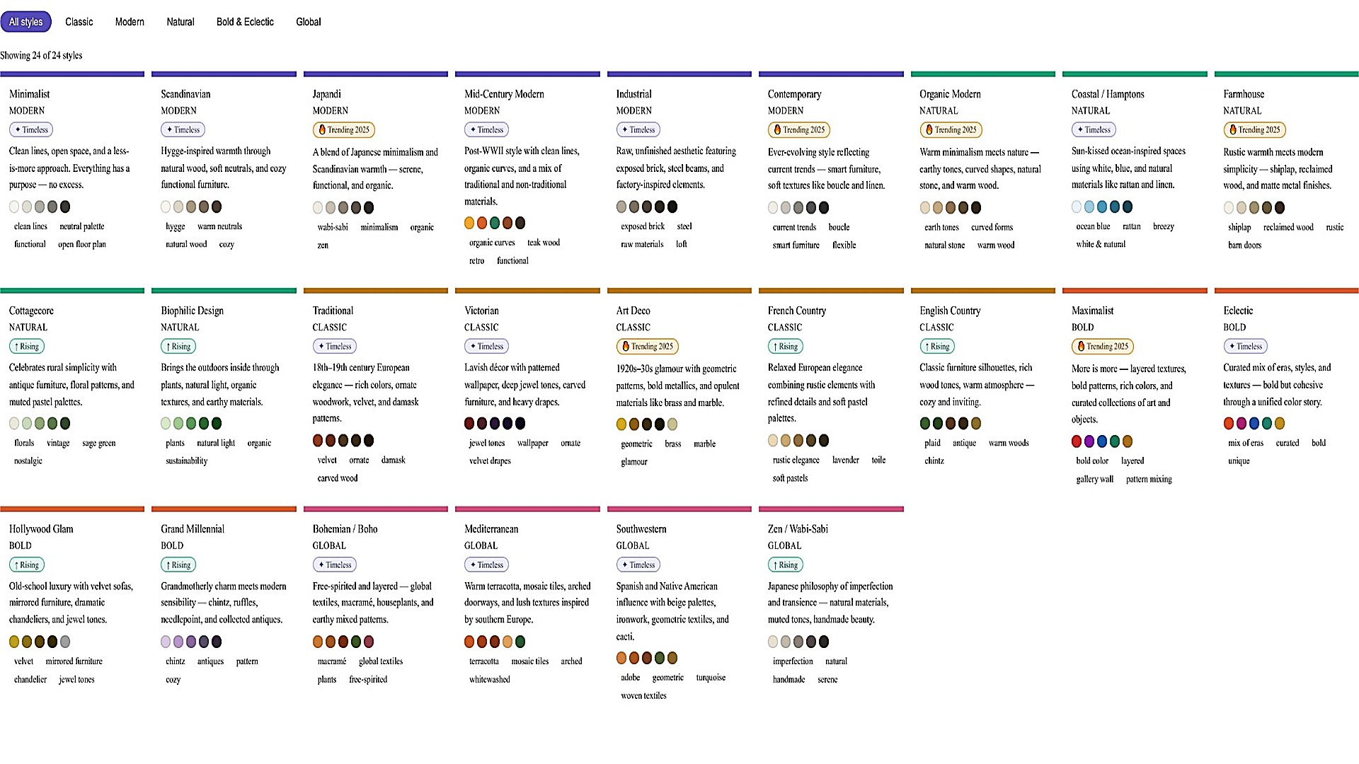 interior design trends